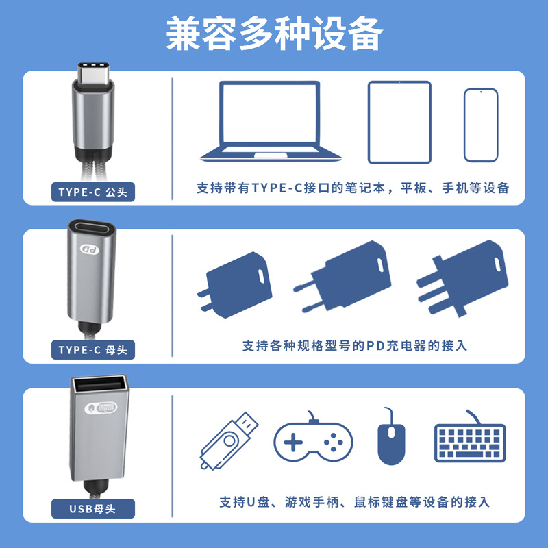 Adaptador multifunción dos en uno transfronterizo de carga rápida Tipo-c a usb otg adaptador 2 en 1 para iPad