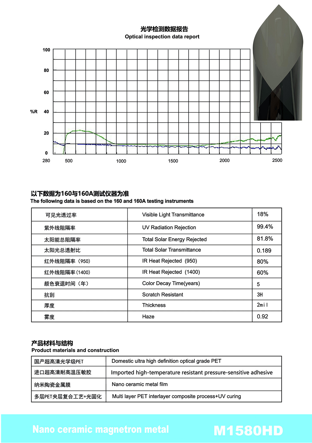 Car Solar Film, High Heat Insulation, Sun Protection, Car Window Film, Pet Nano Ceramic Metal Film, Factory Wholesale, Cross-Border Direct Sales