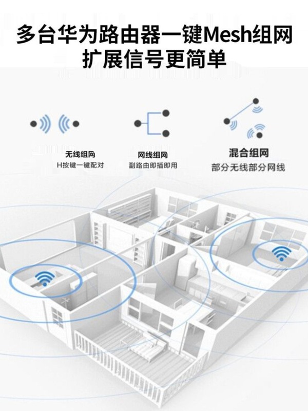(2) ハンドヘルド wifi6 ルーター 7102 メッシュ ネットワーキング リレー ギガビット ポート 3000m デュアルバンド高速|undefined