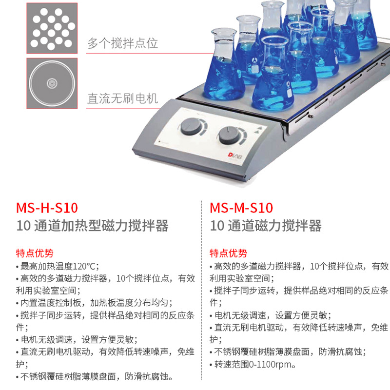 ������ͨ�����ȴ���������ʵ����10ͨ�����¼����ͽ�����MS-H-S10