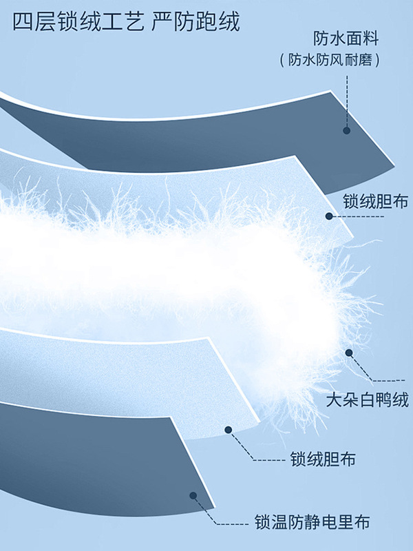 秋冬新款男女户外登山羽绒内胆可拆卸两件套情侣冲锋衣防水外套|undefined