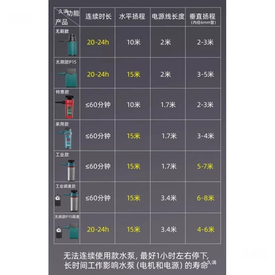 change, suction, and pumping, Water pump