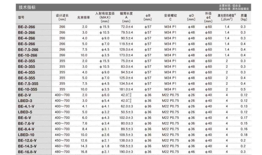 OptoSigma西格玛光机 BE-10-LD 屈光度可调式 激光扩束镜
