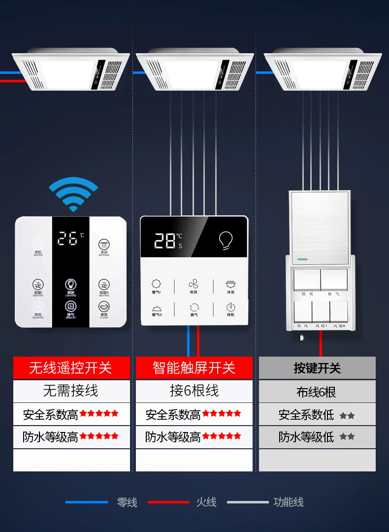 Xialan Wind Warm Bath Lighting wholesale toilet heating air heating style multifunctional integration ceiling five -in -one machine