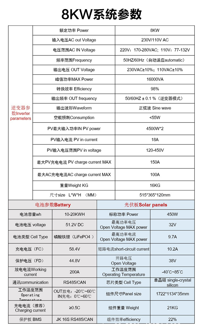 8KW逆变分体光伏系统参数详情.jpg