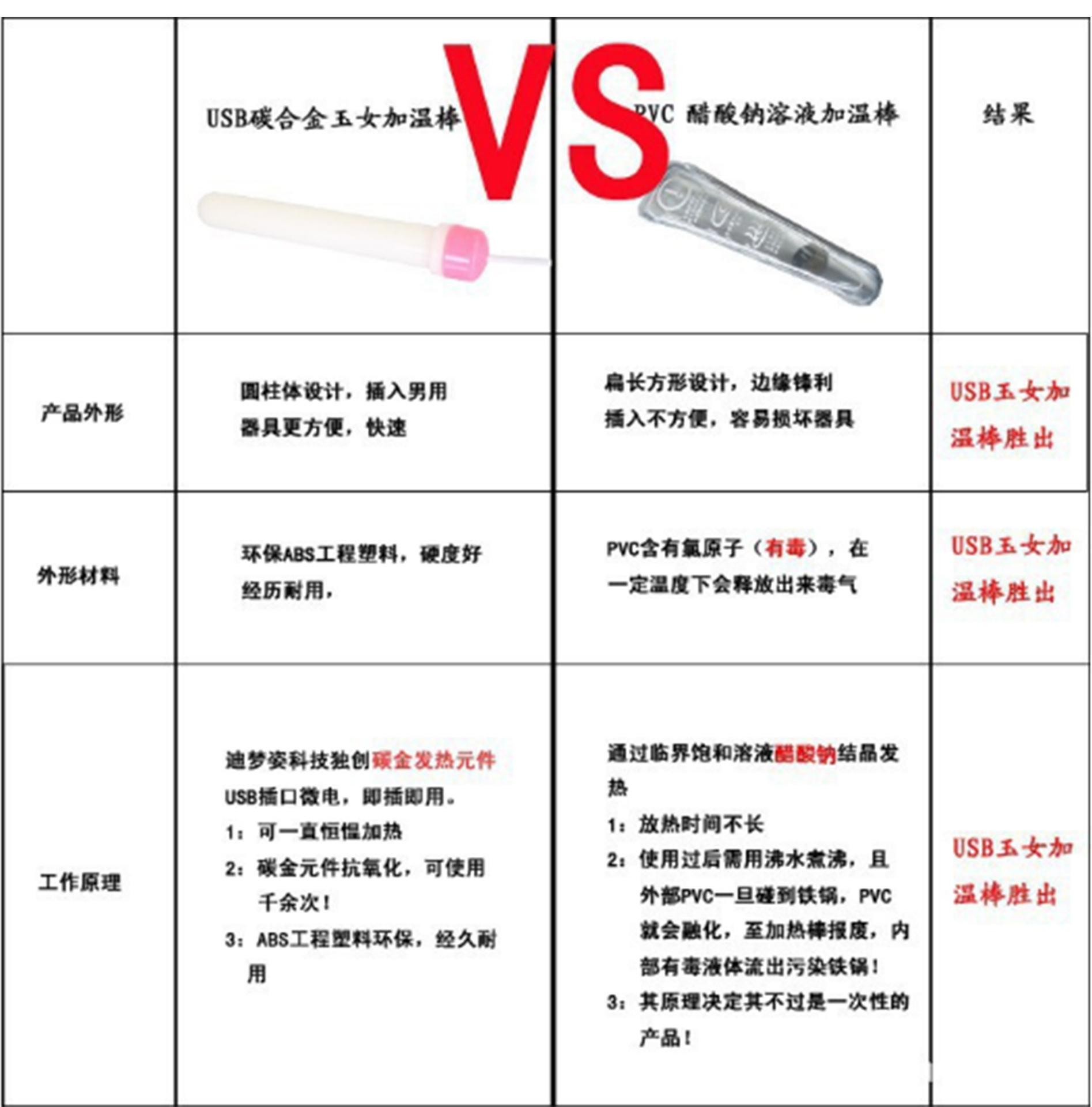 USB Heating Rod for Adult Toys, 10 cm Plastic Warming Wand, White — detail image 6