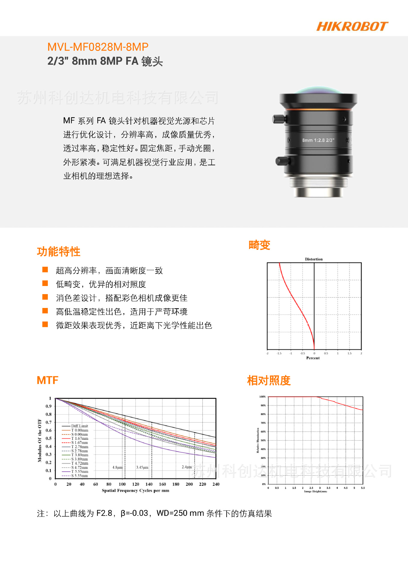 MVL-MF0828M-8MP_20240120_12824