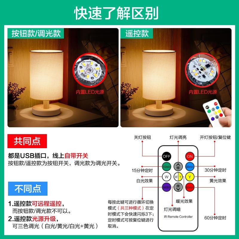 電気を入れます。LED夜の夜のライトは赤ちゃんに授乳します。