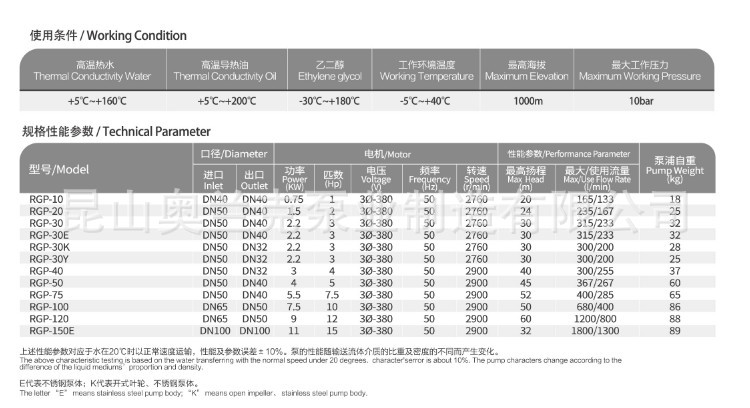 RGP-10使用条件和参数_副本.jpg