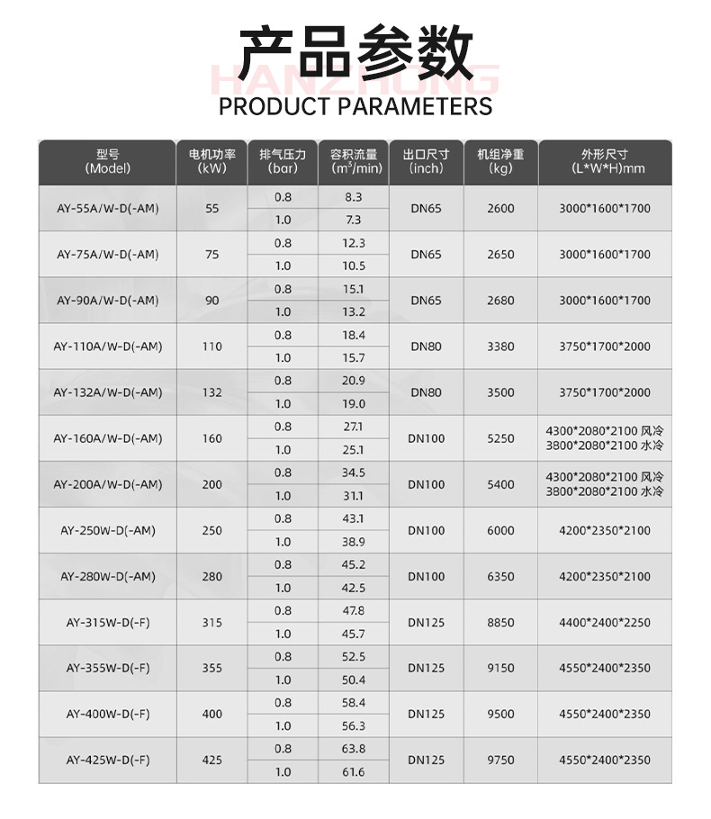 Hanzhong precision machine permanent magnet frequency conversion dry screw air compressor clean oil-free two-stage compression power saving long warranty period