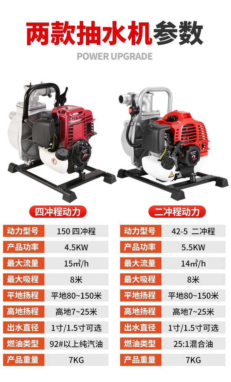 Imported Four-Stroke Gasoline Water Pump, Gasoline Pump, Irrigation, Agricultural Four-Stroke Lift, Small Watering