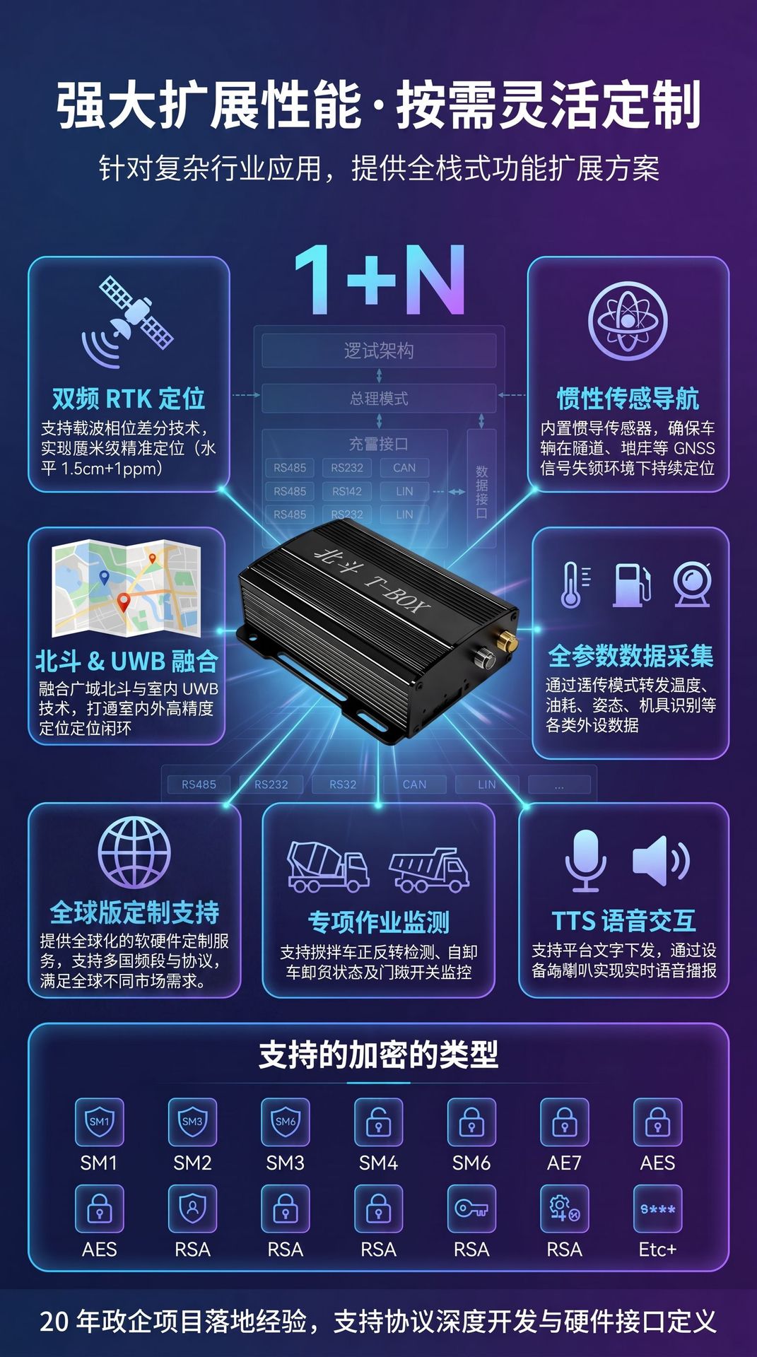 Engineering Vehicle-Mounted Tbox High-Precision Rtk Beidou Locator, Fuel Consumption Detection, Remote Vehicle Lock, Beidou Locator