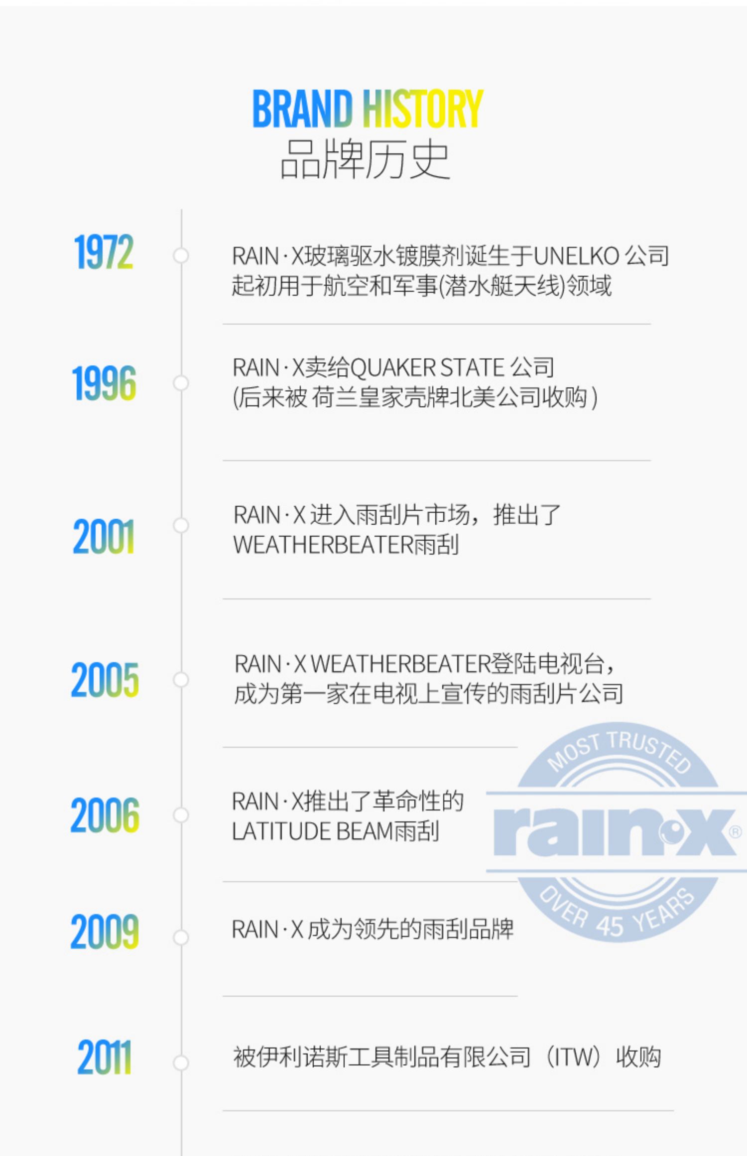 rain-x Car rainproof Agent Windshield Coating Rearview Mirror rainy Day Waterproof Spray rain Enemy Water Repellent Artifact