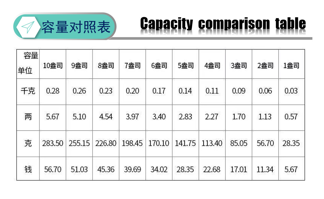 容量对照表