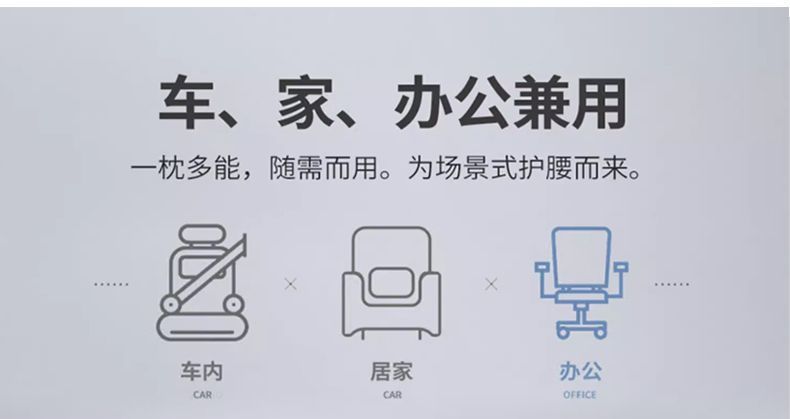Car Headrest and Lumbar Support, Home Use Car Driver's Seat Backrest Cushion, Neck Pillow, Hug-Style Memory Foam Lumbar Pillow Cushion Wholesale