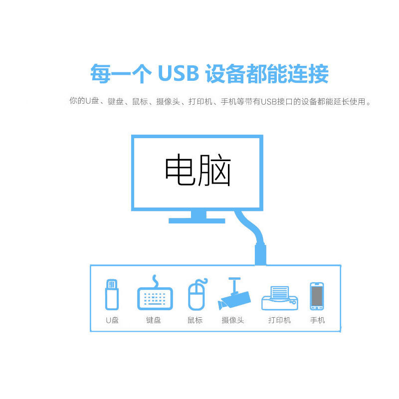 メーカー卸売りusb3.0延長線上下左右90度エルボ接続usbマウスキーボード接続ケーブルデータ