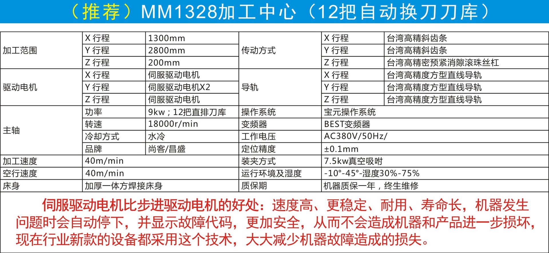 MM1328加工中心（12把自动换刀刀库） 技术参数