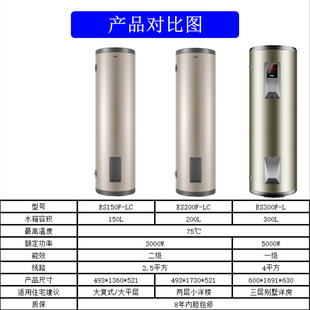 ʽ20���lF�����ʽ��ˮ300��L�Q��늟�ˮ��150������LCES0150��ʽ