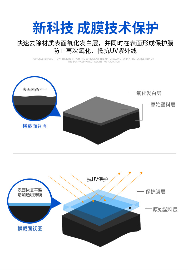 Haoshun interior refurbishment coating agent 450ml car center console leather polishing agent Watch Plate wax car wax