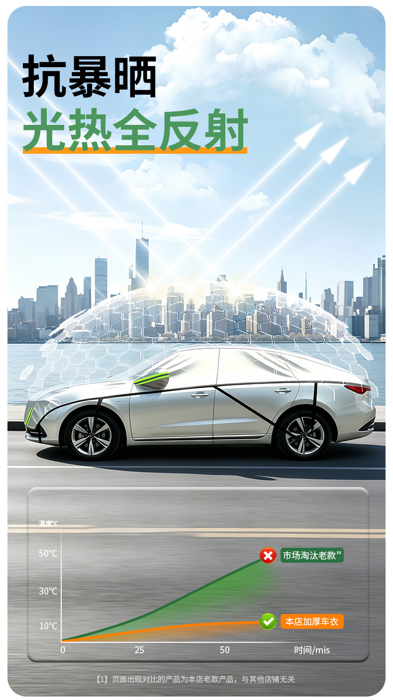 Car sunshade half cover, thickened sun protection and heat insulation cover, rain and snow protection half cover, front windshield cover, car sunshade