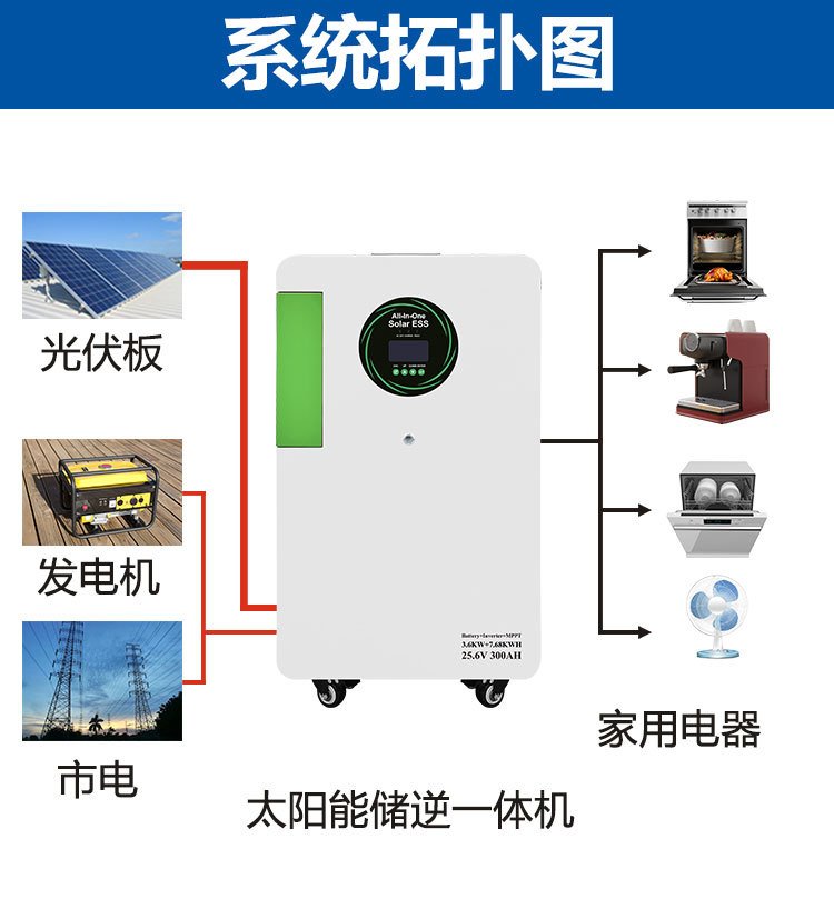储能一体机