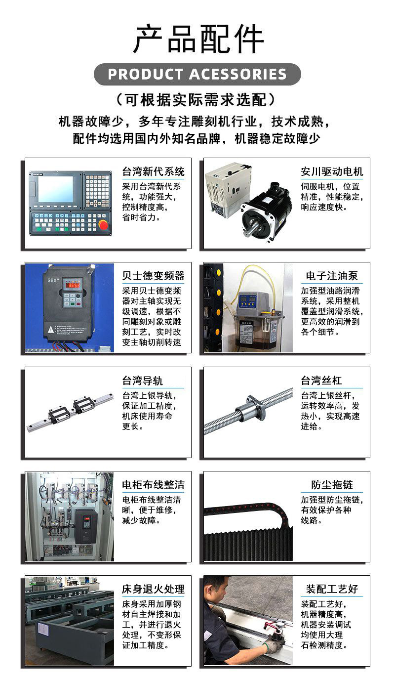 详情页产品配件