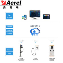 Acrelcloud-9000늄܇늘M\Iƽ̨rO