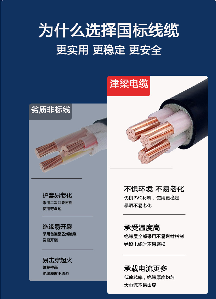 yjv3芯电缆详情新对比.png