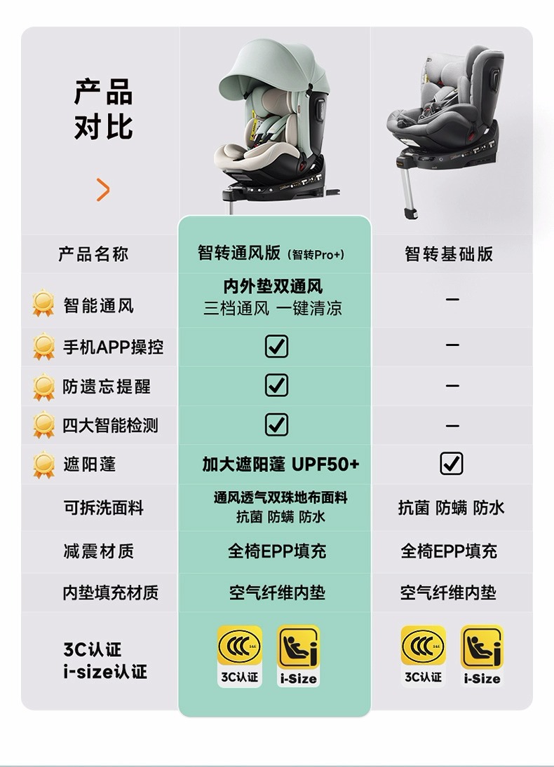Welldon Huilun Smart Turn 2Pro+ Safety Seat for Babies Aged 0-7 Years, New National Standard Car Seat for Infants