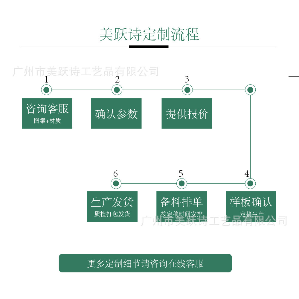 定制流程-01