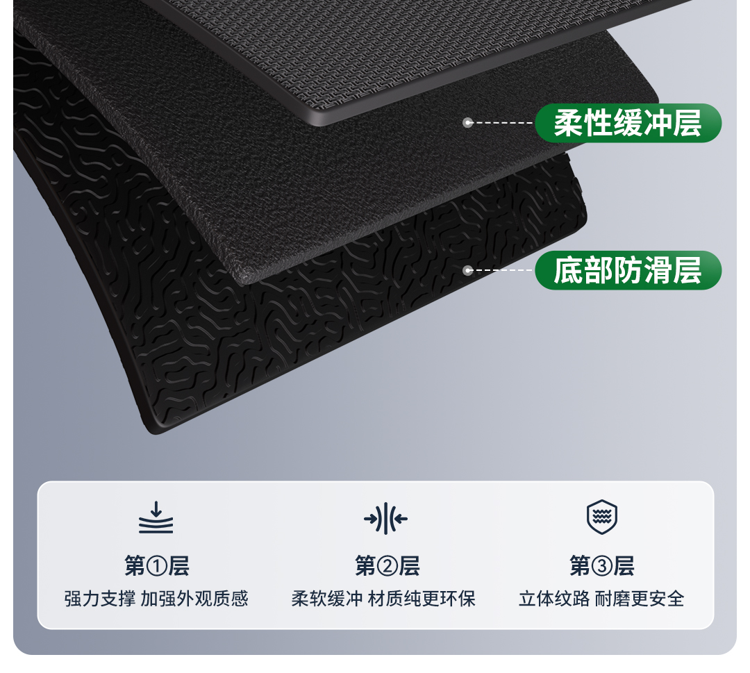 Suitable for Door Sill Car Floor Mats, Fully Enclosed Car Mats, Car Floor Mats, Car Floor Mats, Special Car All-Inclusive