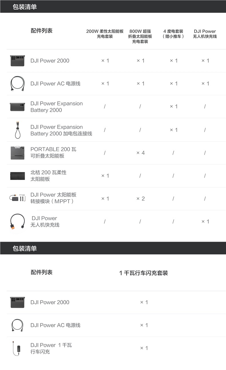 Dji Outdoor Mobile Power Supply 220V Large Capacity 2 Kilowatt-Hour 3000W High Power Dji Power 2000 for Self-Driving