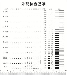 ���^�z���׼ ���ֳ�Ƭ�c��Ҏ ����Ȍ��� ���c��QCƷ�|�z��RƬ