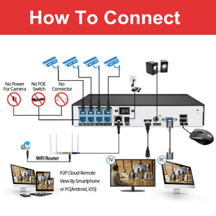 8 million poe surveillance camera suit suitable for engineering supermarket factory shop HD network camera full