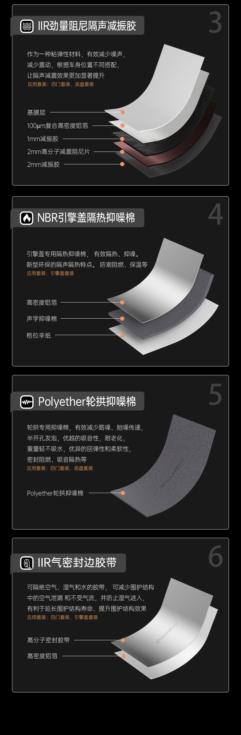 Car Soundproofing and Shock-Absorbing Panels, Thickened Trunk and Four-Door Sound Insulation Cotton, Noise Damping and Noise Reduction