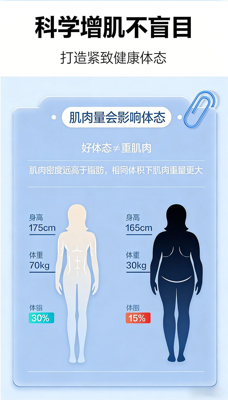 Durable Body Weight Scale Household High Precision Electronic Scale Weight Loss Dedicated Compact Dorm Personal Scale Smart Body Fat Scale