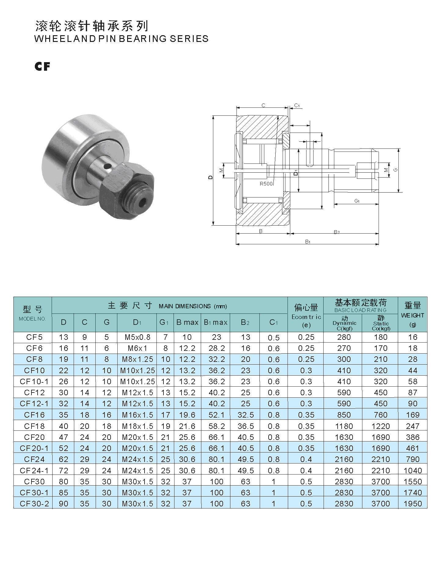 Roulement &Agrave; Aiguilles Pour Cam&eacute;ra 4x Cf3/cf4/cf5/cf6/cf8/cf10/cf12/kr10