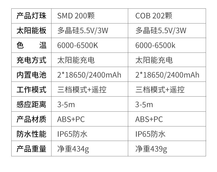 太阳能感应照明灯