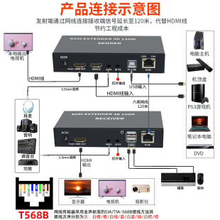 BOWU 4kkvm extender HD HD to network cable 120 m USB keyboard mouse infrared extender to network port rj45