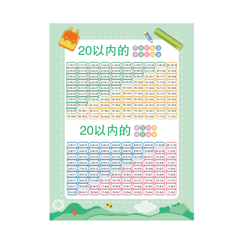 Addition and subtraction within 20