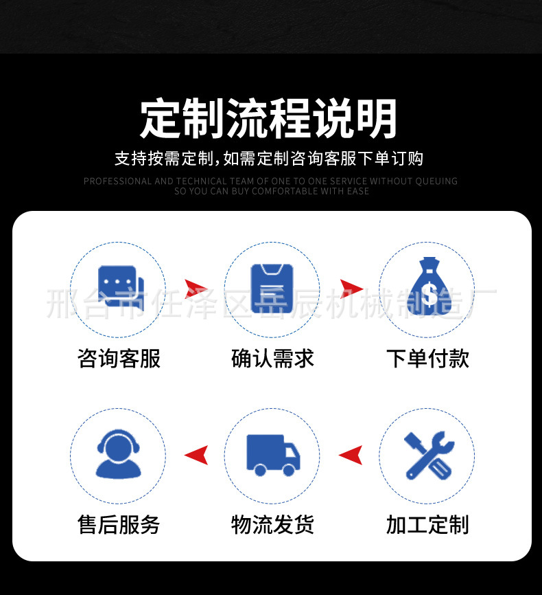 订购流程
