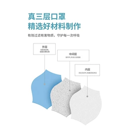 一次性口罩;医用口罩;一次性日用口罩