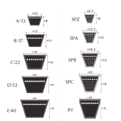 Avtomobil ötürücü kəmərləri B600-B4000 fan belt air
