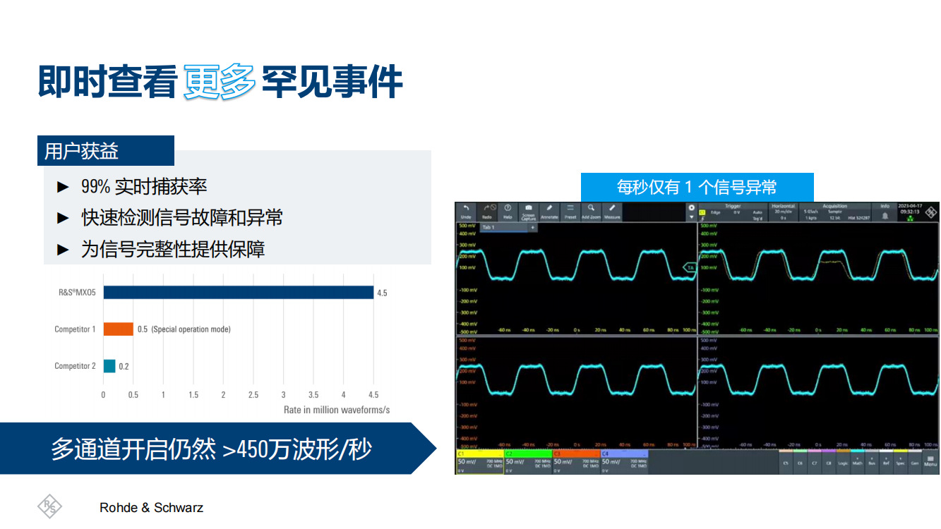罗德与施瓦茨（R&S） 数字示波器MXO58-100MHz 质量保障