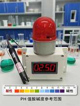 |șzyxPHֵ|Ӌ|ˮ|ھx@Ļ