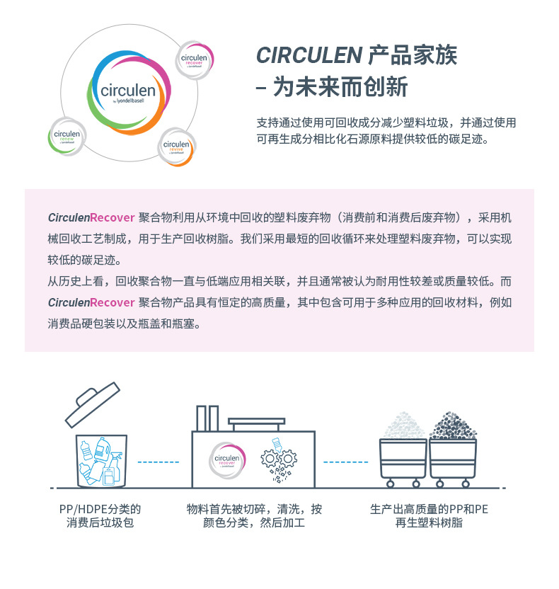 CirculenRecover-PP300S-C-Ivory