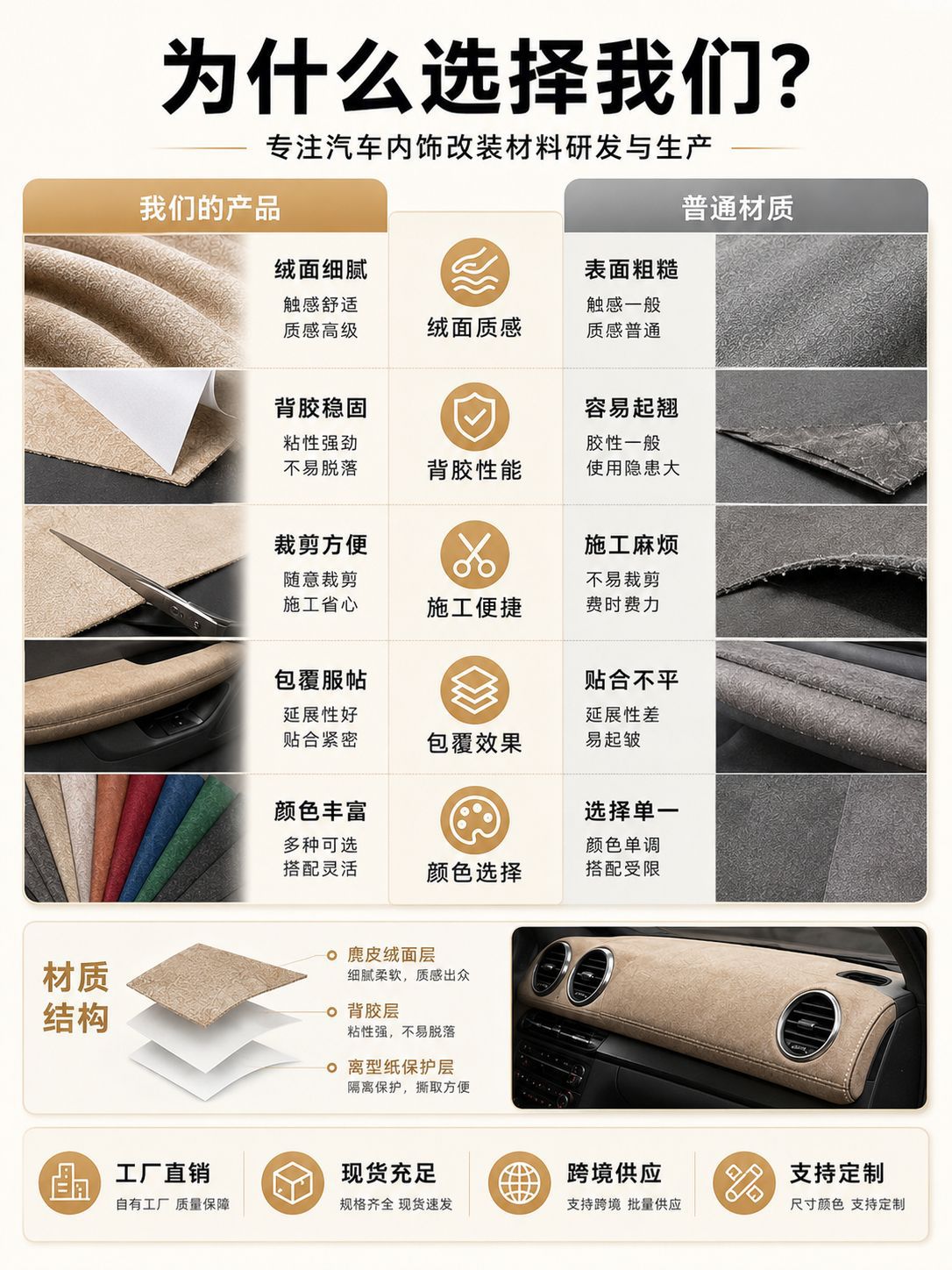 Self-Adhesive Suede Fabric for Car Interior Decoration, Door Panel, Seat, and Dashboard Covering, Modification Material in Stock