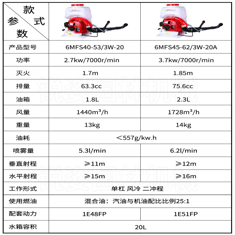 Erchong 6MFS40-53 풍수 이중 사용 [시험 보고서 인증]