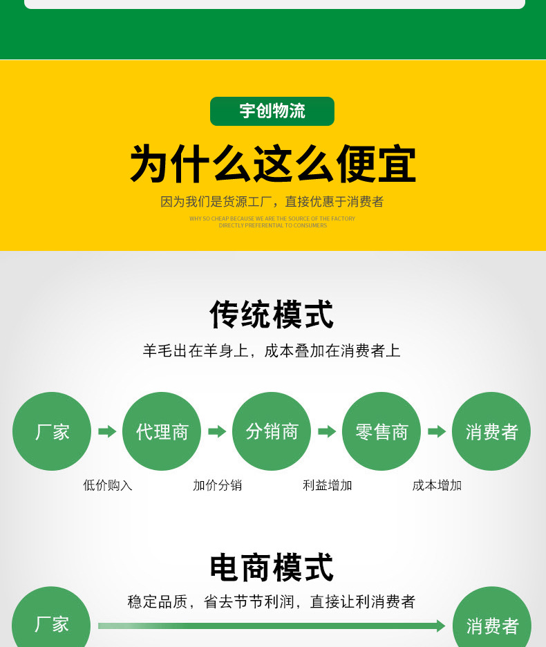 青島宇創(chuàng)物流有限公司--詳情頁(yè)開(kāi)版_08