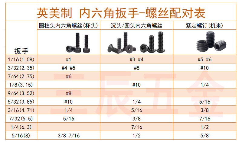 内六角扳手螺丝配对表2.jpg